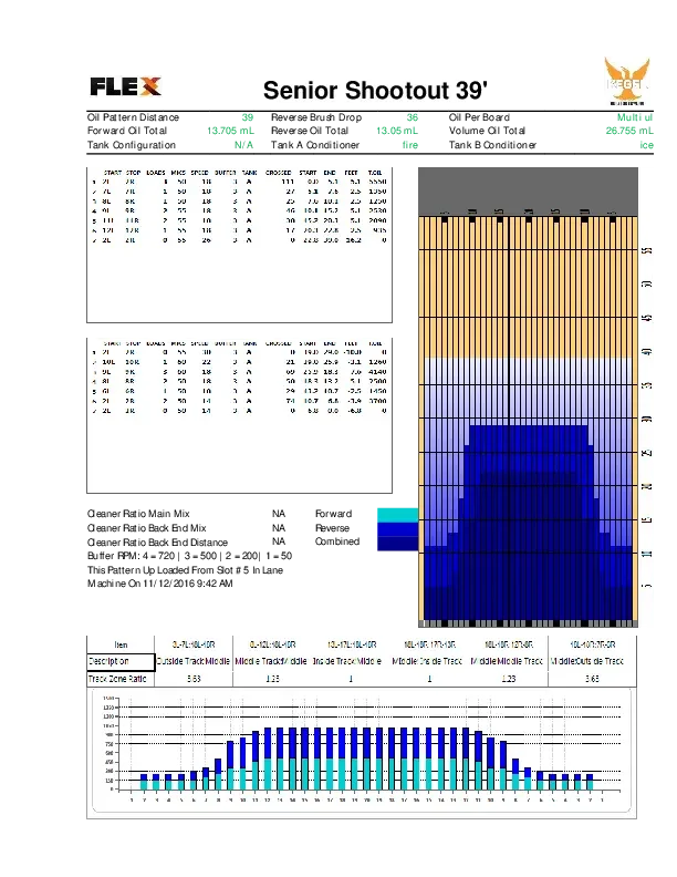 2025 SPSS 39-foot lane pattern